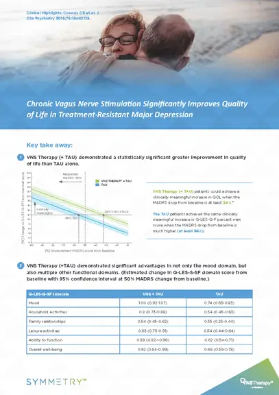 Download Clinical Highlights - LB Conway summary