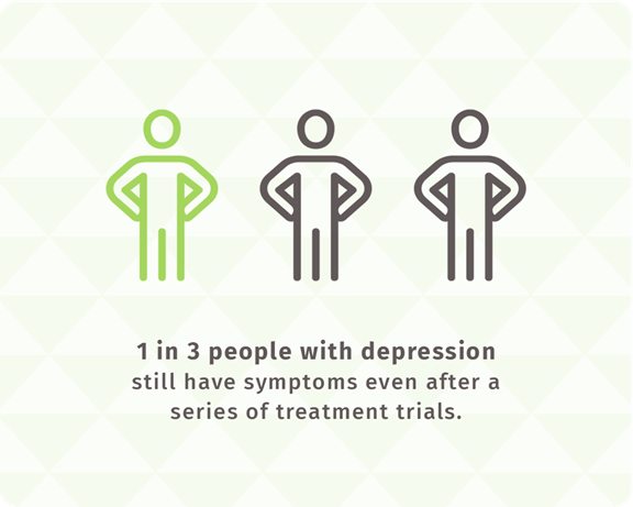 1 in 3 people with depression image
