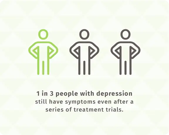 1 in 3 people with depression image