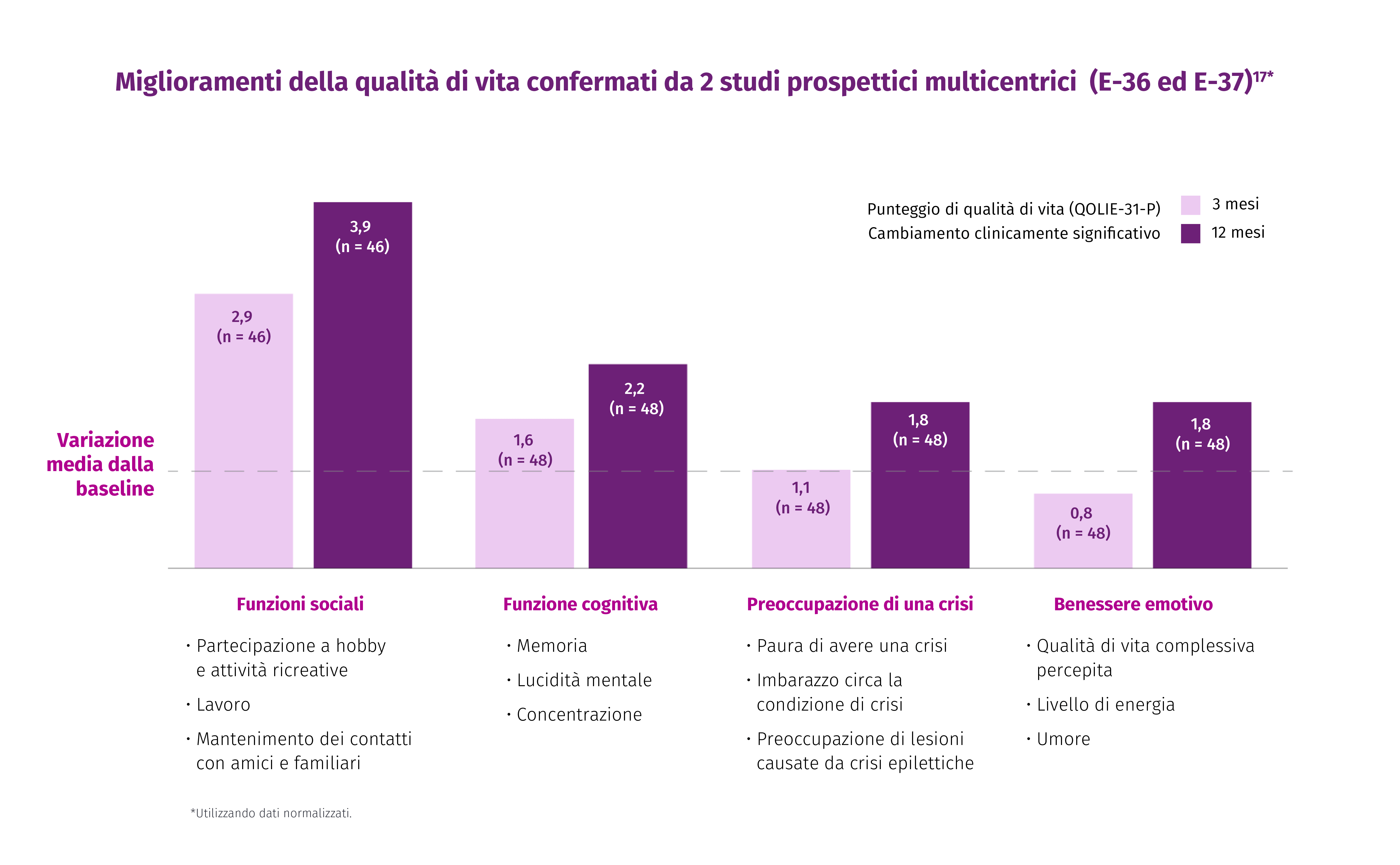 ITALY-GRAPH-improvements-QoL_B_IT.png