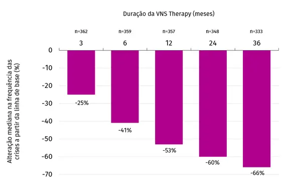 VNS Therapy™ Efficacy