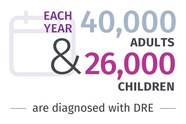 Each year 40,000 adults and 26,000 children are diagnosed with DRE