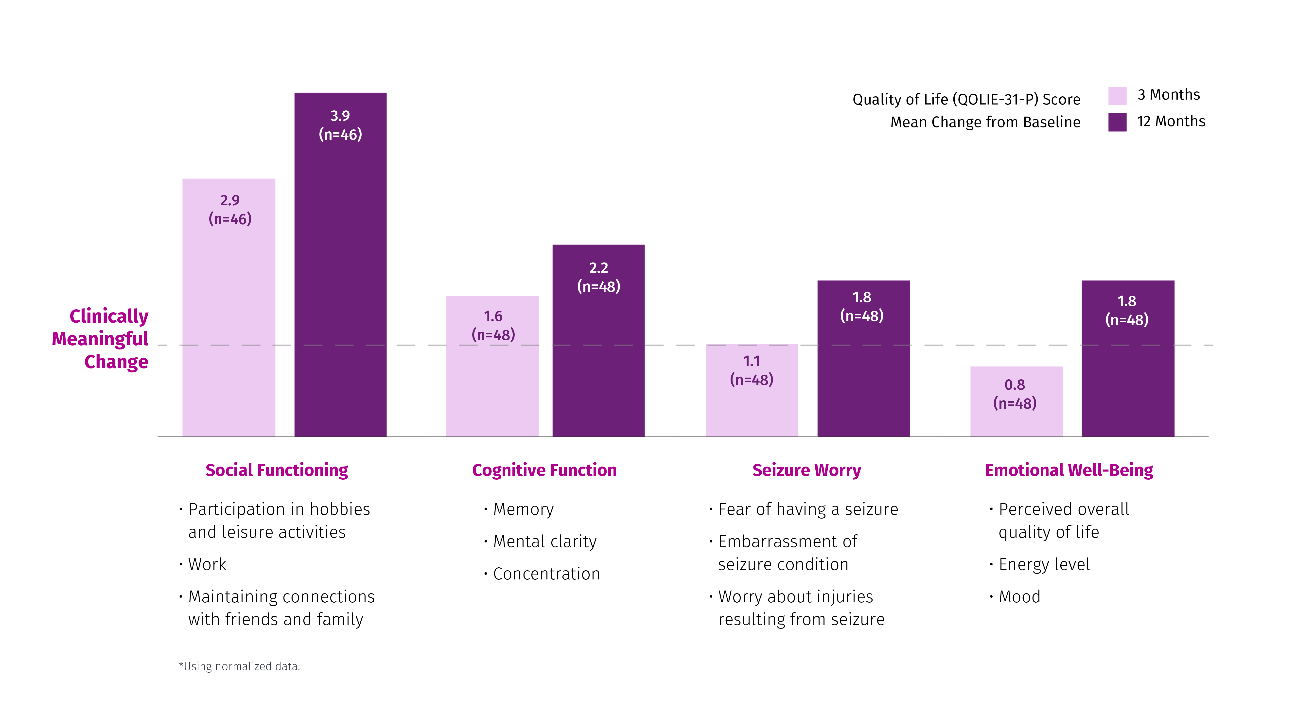 QOL Graph no title QOL Graph no title