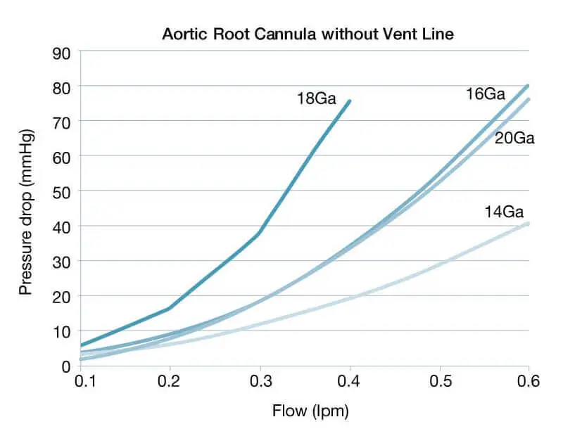 Performance chart