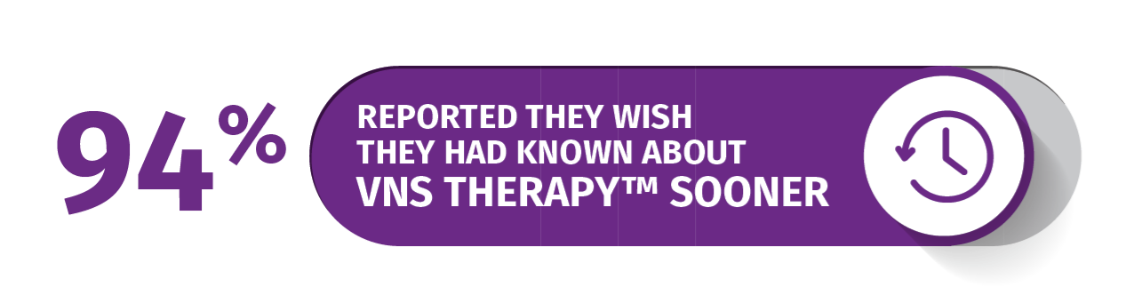 94% Reported They Wish They Had Know about VNS Therapy Sooner