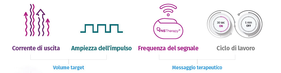 Italy-Dosing-Parameters-Edited.jpg Italy-Dosing-Parameters-Edited.jpg