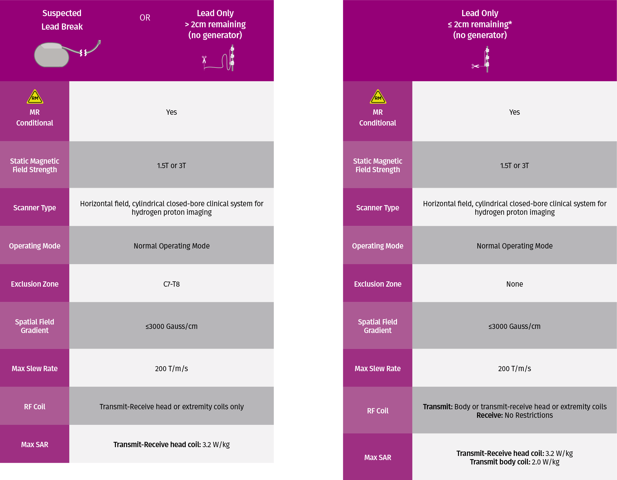 Special MRI Scenarios Table HCP Special MRI Scenarios Table HCP