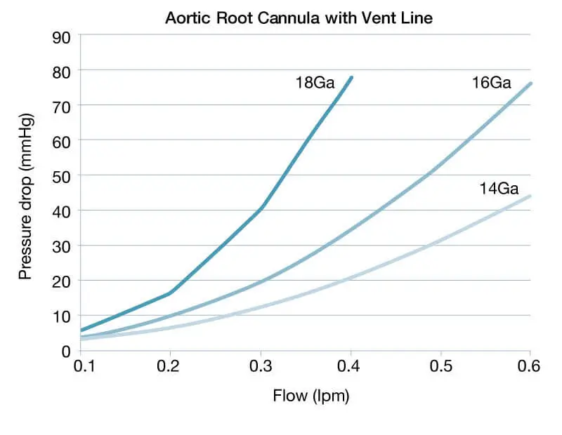 Performance chart