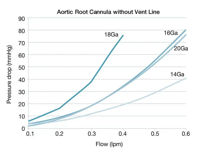 Performance chart