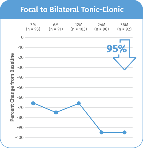 HCP Home - Graph2_Graphs_BC_10272b_v13