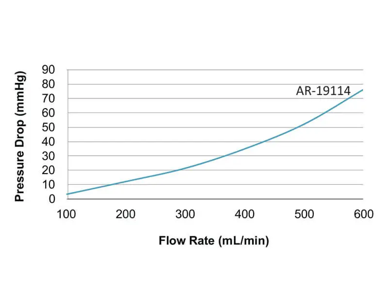 Performance chart